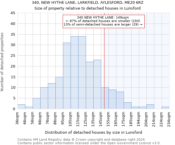 340, NEW HYTHE LANE, LARKFIELD, AYLESFORD, ME20 6RZ: Size of property relative to detached houses in Lunsford