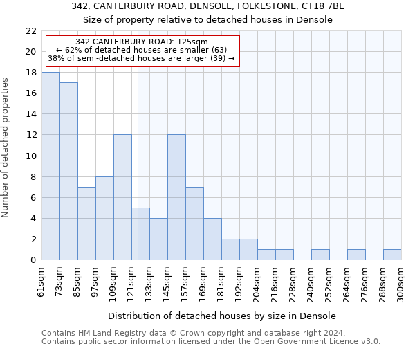 342, CANTERBURY ROAD, DENSOLE, FOLKESTONE, CT18 7BE: Size of property relative to detached houses in Densole