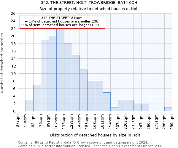 342, THE STREET, HOLT, TROWBRIDGE, BA14 6QH: Size of property relative to detached houses in Holt