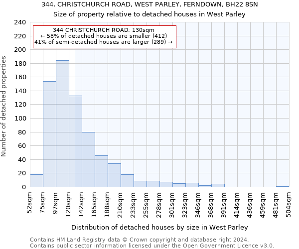 344, CHRISTCHURCH ROAD, WEST PARLEY, FERNDOWN, BH22 8SN: Size of property relative to detached houses in West Parley