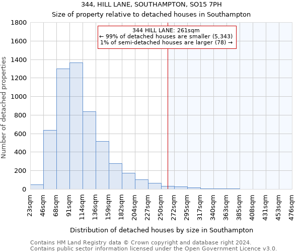 344, HILL LANE, SOUTHAMPTON, SO15 7PH: Size of property relative to detached houses in Southampton