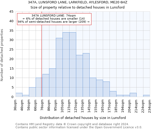 347A, LUNSFORD LANE, LARKFIELD, AYLESFORD, ME20 6HZ: Size of property relative to detached houses in Lunsford