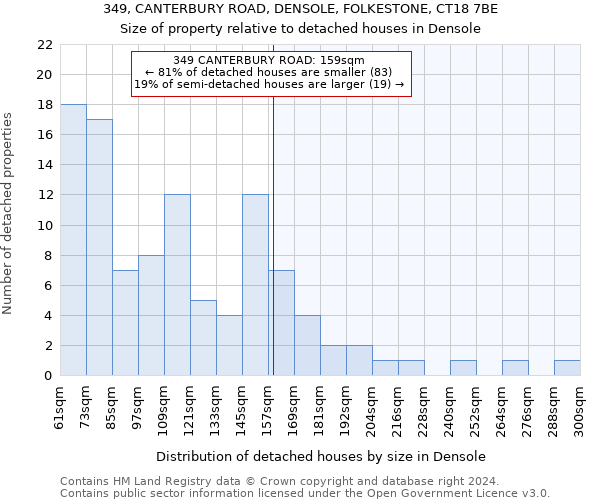 349, CANTERBURY ROAD, DENSOLE, FOLKESTONE, CT18 7BE: Size of property relative to detached houses in Densole