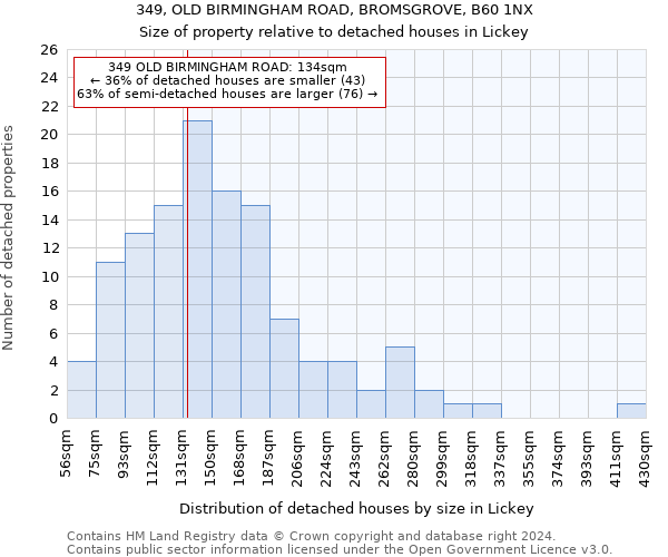 349, OLD BIRMINGHAM ROAD, BROMSGROVE, B60 1NX: Size of property relative to detached houses in Lickey