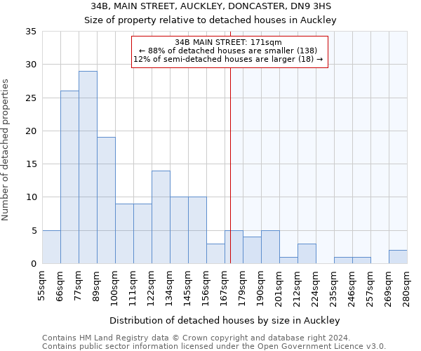 34B, MAIN STREET, AUCKLEY, DONCASTER, DN9 3HS: Size of property relative to detached houses in Auckley