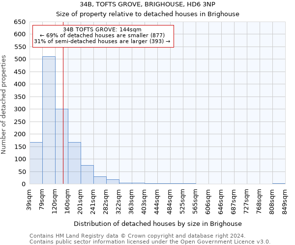 34B, TOFTS GROVE, BRIGHOUSE, HD6 3NP: Size of property relative to detached houses in Brighouse