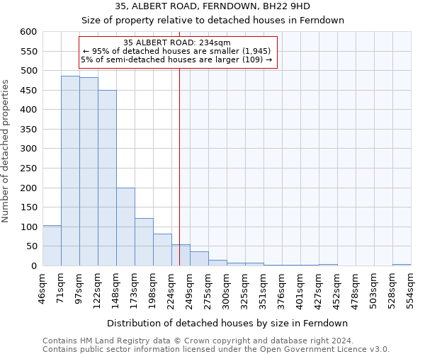 35, ALBERT ROAD, FERNDOWN, BH22 9HD: Size of property relative to detached houses in Ferndown