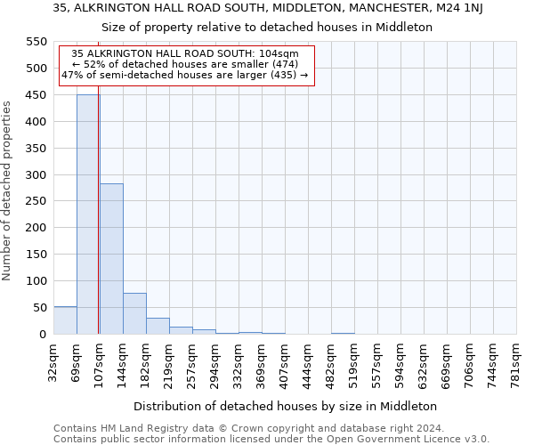 35, ALKRINGTON HALL ROAD SOUTH, MIDDLETON, MANCHESTER, M24 1NJ: Size of property relative to detached houses in Middleton