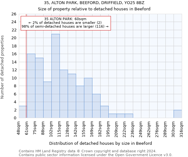 35, ALTON PARK, BEEFORD, DRIFFIELD, YO25 8BZ: Size of property relative to detached houses in Beeford