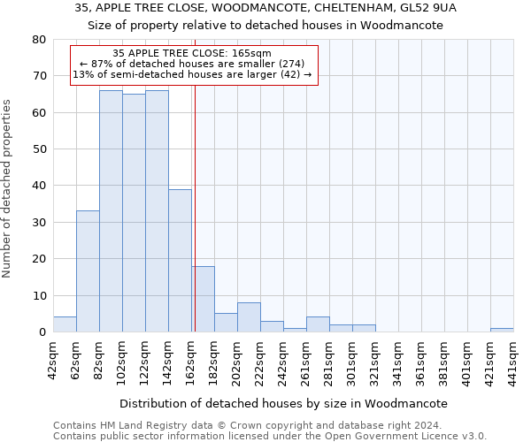 35, APPLE TREE CLOSE, WOODMANCOTE, CHELTENHAM, GL52 9UA: Size of property relative to detached houses in Woodmancote