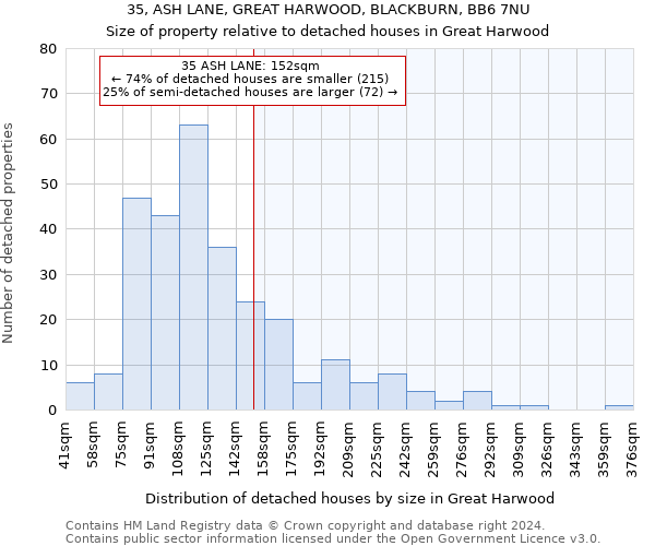 35, ASH LANE, GREAT HARWOOD, BLACKBURN, BB6 7NU: Size of property relative to detached houses in Great Harwood