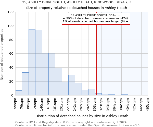 35, ASHLEY DRIVE SOUTH, ASHLEY HEATH, RINGWOOD, BH24 2JR: Size of property relative to detached houses in Ashley Heath