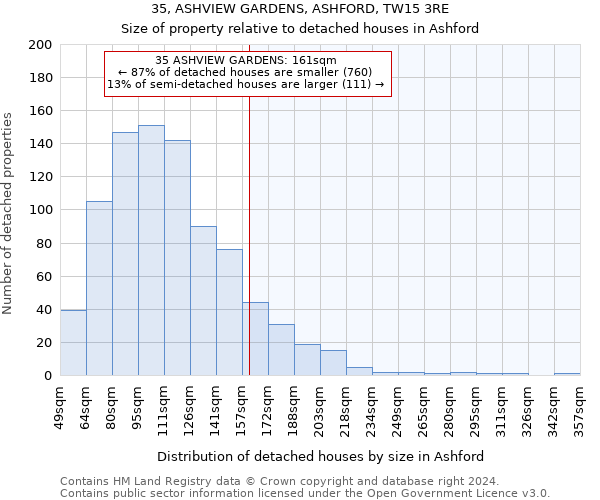 35, ASHVIEW GARDENS, ASHFORD, TW15 3RE: Size of property relative to detached houses in Ashford