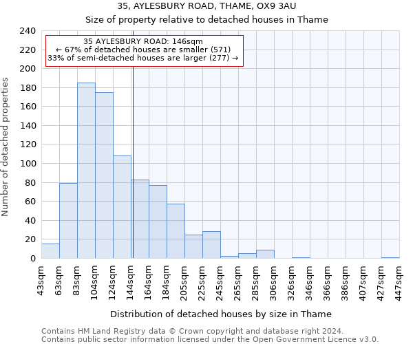 35, AYLESBURY ROAD, THAME, OX9 3AU: Size of property relative to detached houses in Thame