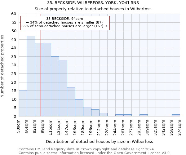 35, BECKSIDE, WILBERFOSS, YORK, YO41 5NS: Size of property relative to detached houses in Wilberfoss