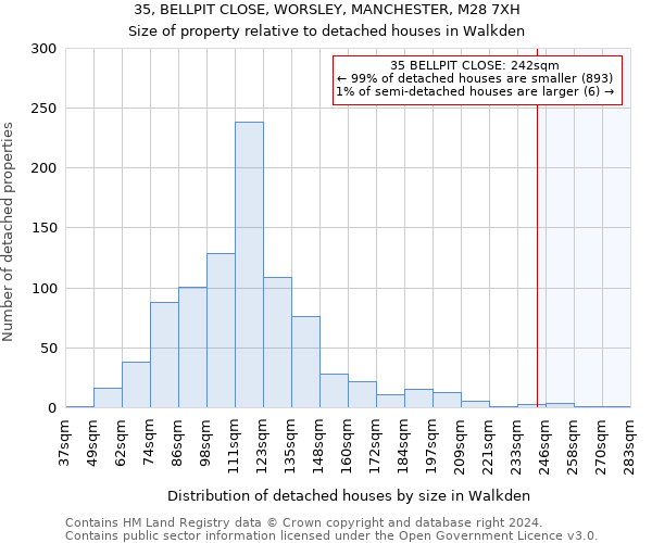 35, BELLPIT CLOSE, WORSLEY, MANCHESTER, M28 7XH: Size of property relative to detached houses in Walkden