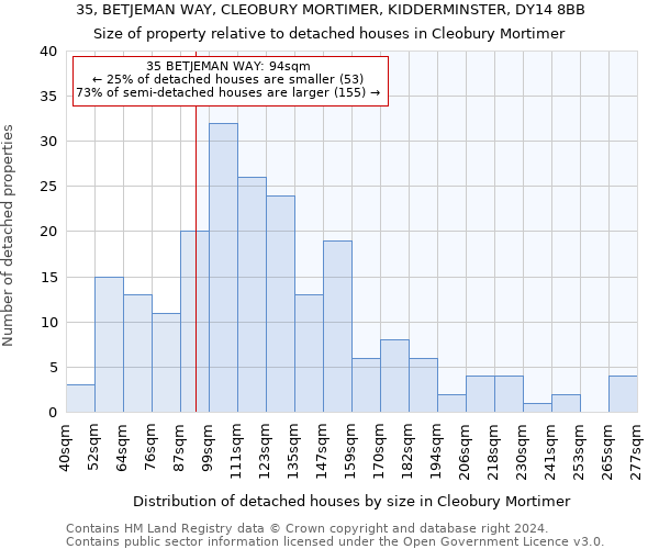 35, BETJEMAN WAY, CLEOBURY MORTIMER, KIDDERMINSTER, DY14 8BB: Size of property relative to detached houses in Cleobury Mortimer