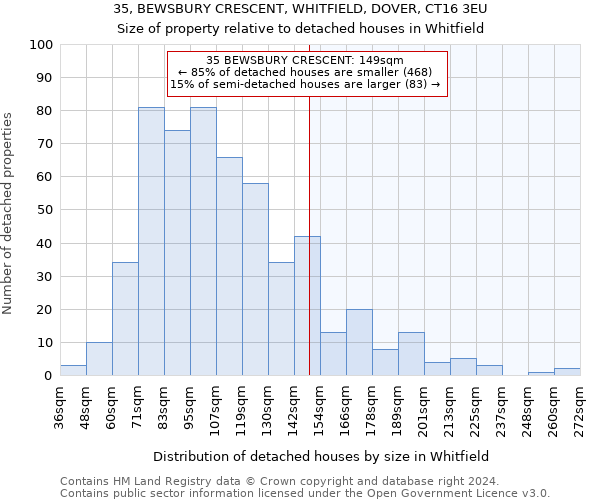 35, BEWSBURY CRESCENT, WHITFIELD, DOVER, CT16 3EU: Size of property relative to detached houses in Whitfield