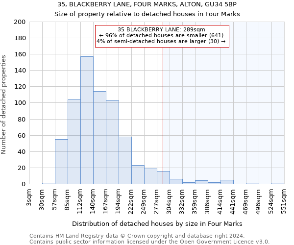 35, BLACKBERRY LANE, FOUR MARKS, ALTON, GU34 5BP: Size of property relative to detached houses in Four Marks