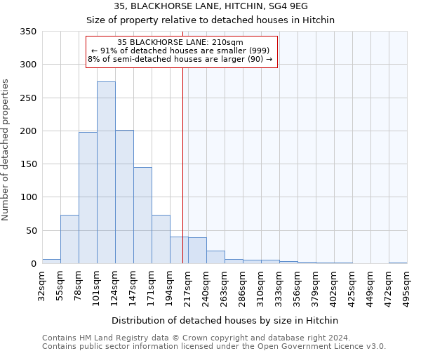 35, BLACKHORSE LANE, HITCHIN, SG4 9EG: Size of property relative to detached houses in Hitchin