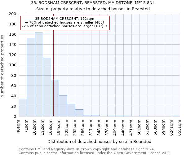 35, BODSHAM CRESCENT, BEARSTED, MAIDSTONE, ME15 8NL: Size of property relative to detached houses in Bearsted