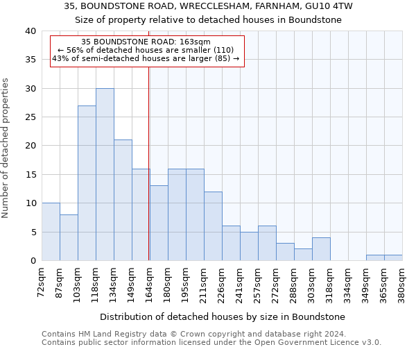 35, BOUNDSTONE ROAD, WRECCLESHAM, FARNHAM, GU10 4TW: Size of property relative to detached houses in Boundstone