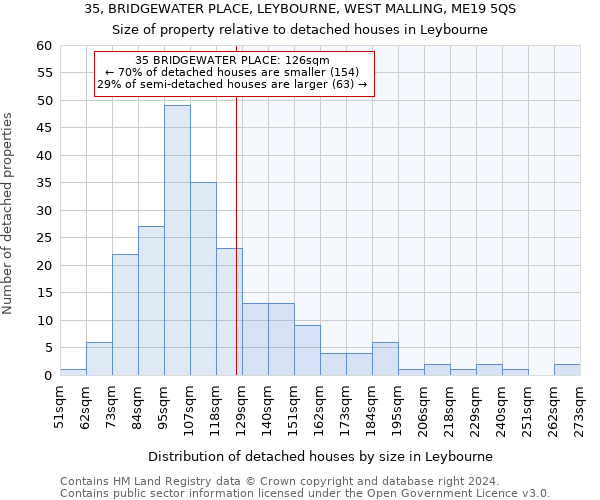 35, BRIDGEWATER PLACE, LEYBOURNE, WEST MALLING, ME19 5QS: Size of property relative to detached houses in Leybourne