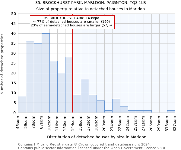 35, BROCKHURST PARK, MARLDON, PAIGNTON, TQ3 1LB: Size of property relative to detached houses in Marldon