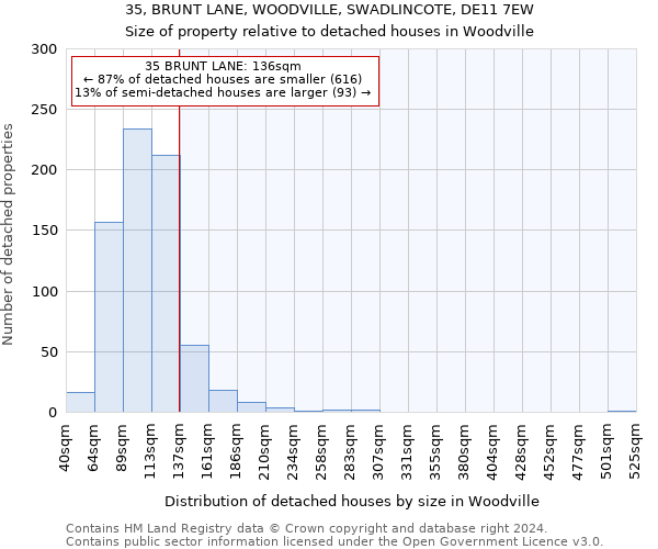 35, BRUNT LANE, WOODVILLE, SWADLINCOTE, DE11 7EW: Size of property relative to detached houses in Woodville