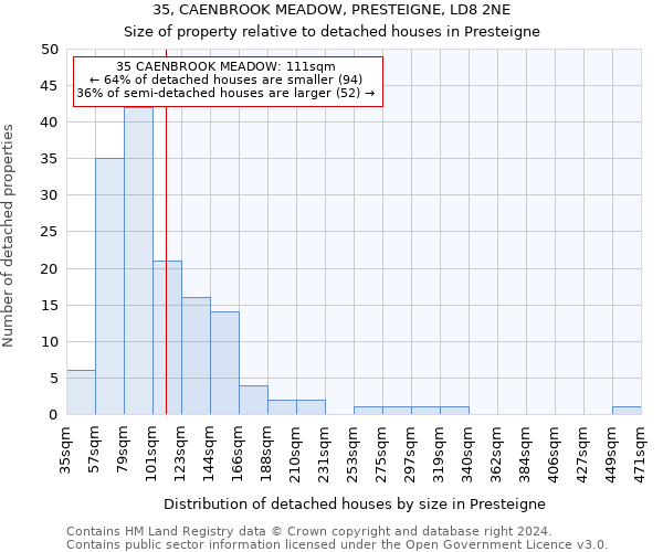 35, CAENBROOK MEADOW, PRESTEIGNE, LD8 2NE: Size of property relative to detached houses in Presteigne