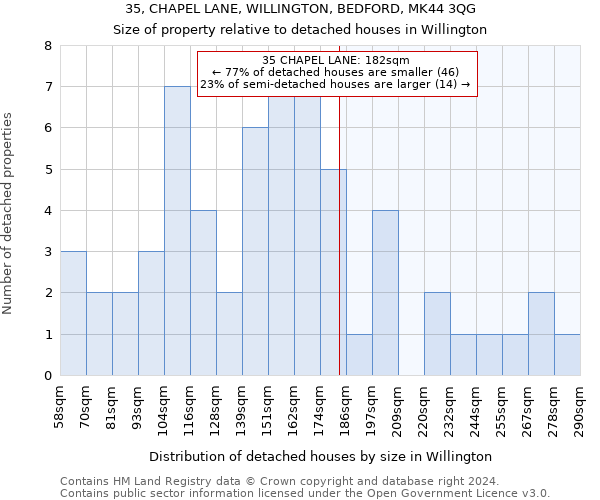 35, CHAPEL LANE, WILLINGTON, BEDFORD, MK44 3QG: Size of property relative to detached houses in Willington