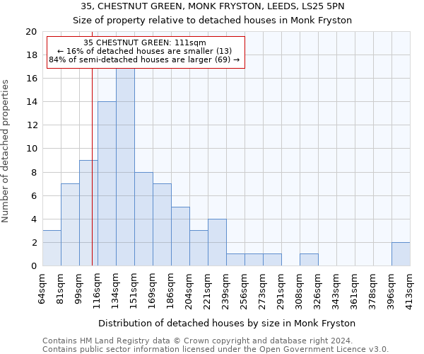 35, CHESTNUT GREEN, MONK FRYSTON, LEEDS, LS25 5PN: Size of property relative to detached houses in Monk Fryston