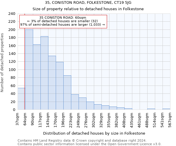 35, CONISTON ROAD, FOLKESTONE, CT19 5JG: Size of property relative to detached houses in Folkestone