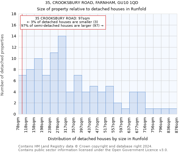 35, CROOKSBURY ROAD, FARNHAM, GU10 1QD: Size of property relative to detached houses in Runfold