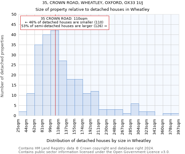 35, CROWN ROAD, WHEATLEY, OXFORD, OX33 1UJ: Size of property relative to detached houses in Wheatley