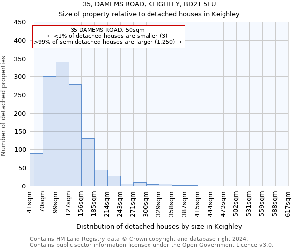 35, DAMEMS ROAD, KEIGHLEY, BD21 5EU: Size of property relative to detached houses in Keighley