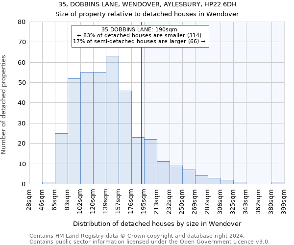 35, DOBBINS LANE, WENDOVER, AYLESBURY, HP22 6DH: Size of property relative to detached houses in Wendover