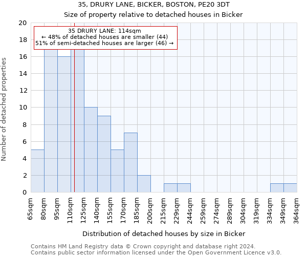 35, DRURY LANE, BICKER, BOSTON, PE20 3DT: Size of property relative to detached houses in Bicker