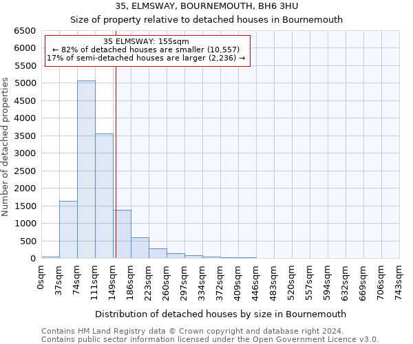 35, ELMSWAY, BOURNEMOUTH, BH6 3HU: Size of property relative to detached houses in Bournemouth