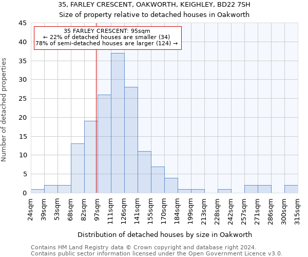 35, FARLEY CRESCENT, OAKWORTH, KEIGHLEY, BD22 7SH: Size of property relative to detached houses in Oakworth