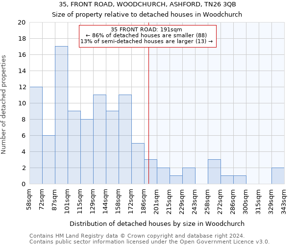 35, FRONT ROAD, WOODCHURCH, ASHFORD, TN26 3QB: Size of property relative to detached houses in Woodchurch