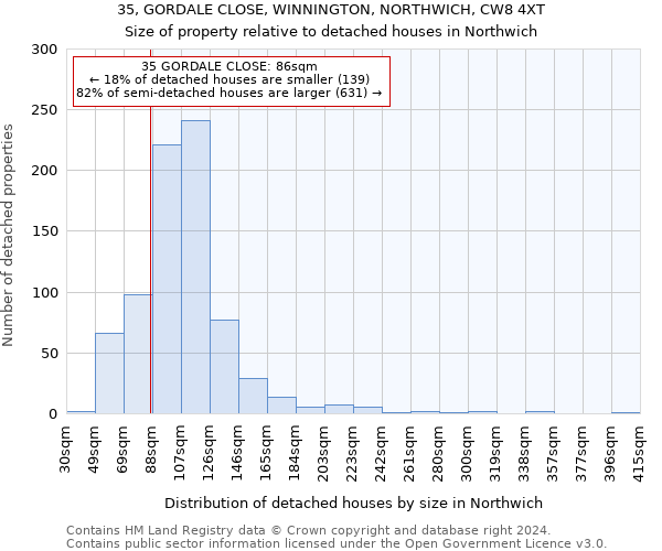 35, GORDALE CLOSE, WINNINGTON, NORTHWICH, CW8 4XT: Size of property relative to detached houses in Northwich