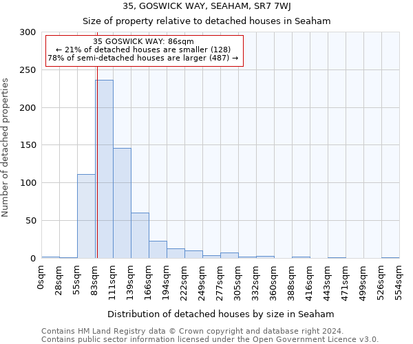 35, GOSWICK WAY, SEAHAM, SR7 7WJ: Size of property relative to detached houses in Seaham