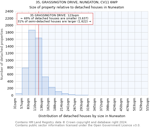 35, GRASSINGTON DRIVE, NUNEATON, CV11 6WP: Size of property relative to detached houses in Nuneaton