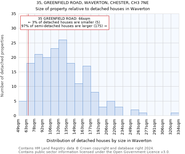 35, GREENFIELD ROAD, WAVERTON, CHESTER, CH3 7NE: Size of property relative to detached houses in Waverton