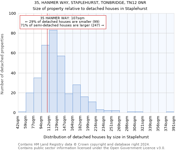 35, HANMER WAY, STAPLEHURST, TONBRIDGE, TN12 0NR: Size of property relative to detached houses in Staplehurst