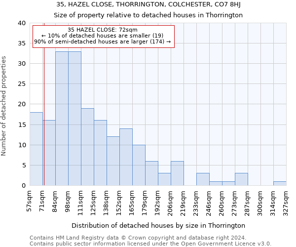 35, HAZEL CLOSE, THORRINGTON, COLCHESTER, CO7 8HJ: Size of property relative to detached houses in Thorrington