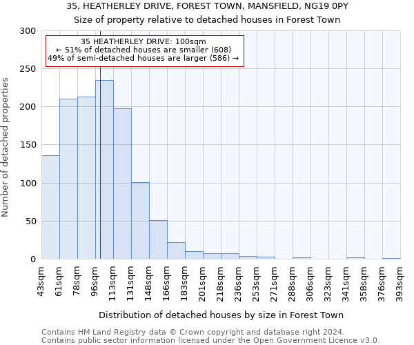 35, HEATHERLEY DRIVE, FOREST TOWN, MANSFIELD, NG19 0PY: Size of property relative to detached houses in Forest Town