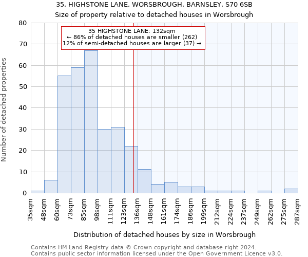 35, HIGHSTONE LANE, WORSBROUGH, BARNSLEY, S70 6SB: Size of property relative to detached houses in Worsbrough