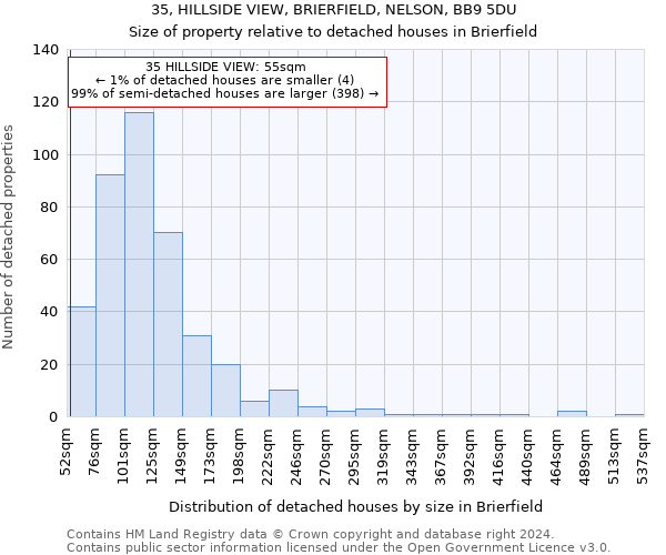 35, HILLSIDE VIEW, BRIERFIELD, NELSON, BB9 5DU: Size of property relative to detached houses in Brierfield